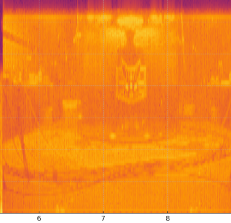 Testing Chamber Spectrogram