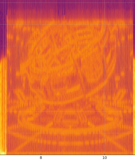 Time Machine Spectrogram